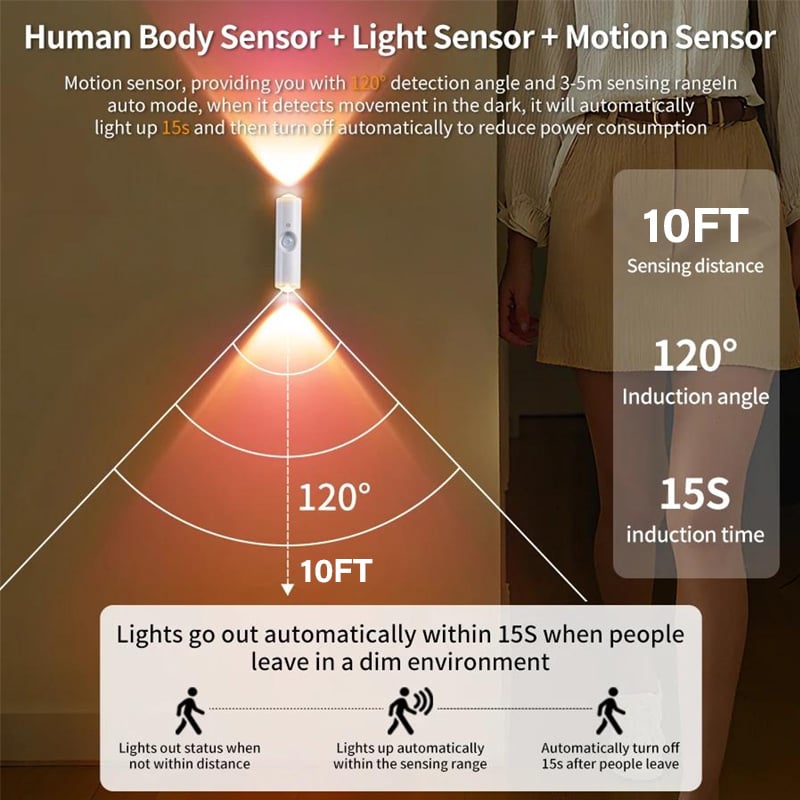 🎁LAST WEEK SPECIAL PRICE ￡6.8!!⏳Rechargeable Smart LED Motion Sensor Ambient Light