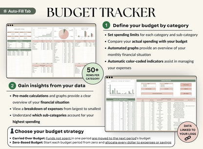 The Ultimate Budget Spreadsheet