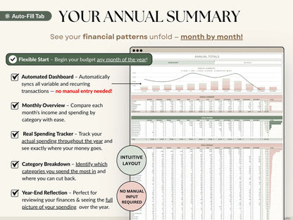The Ultimate Budget Spreadsheet