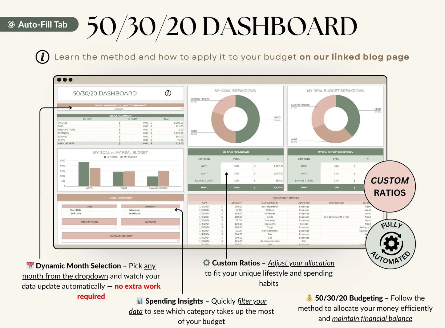 The Ultimate Budget Spreadsheet