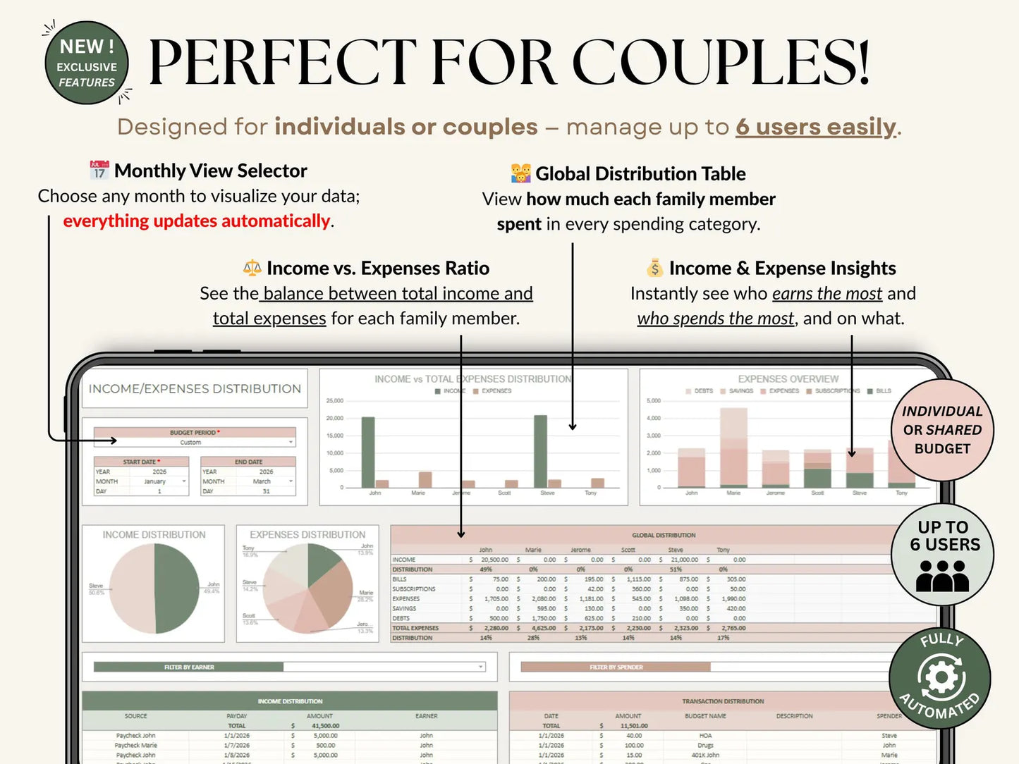 The Ultimate Budget Spreadsheet